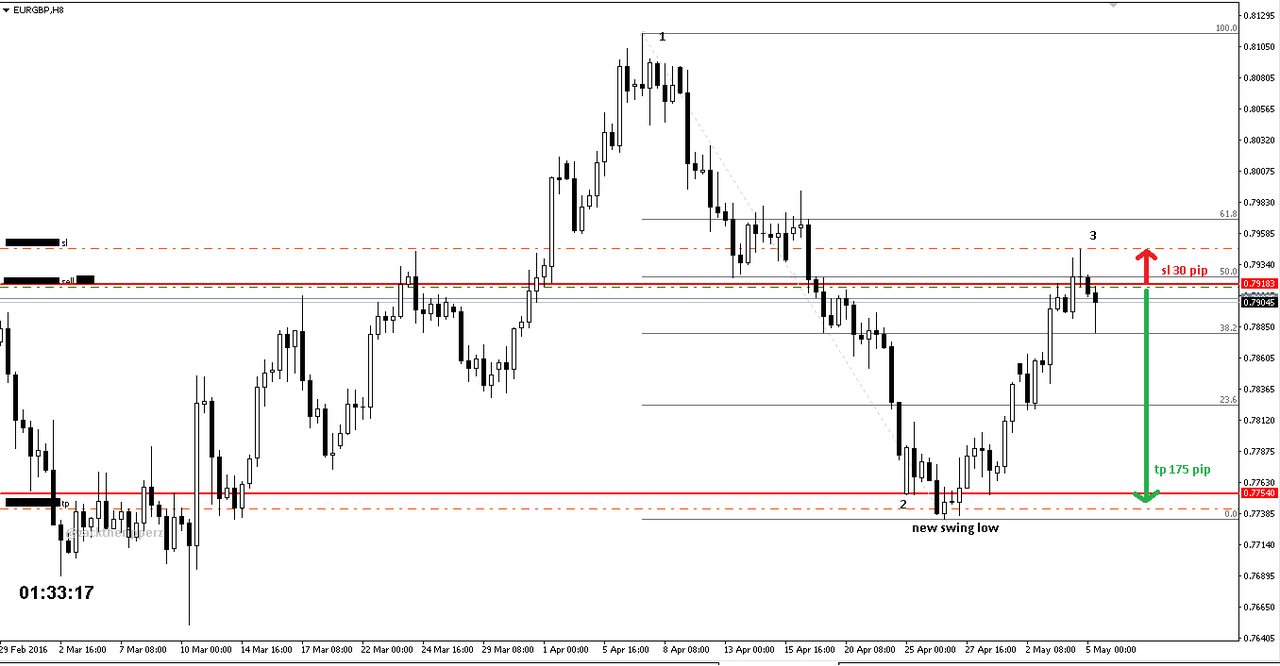 Forex hari ini kaskus