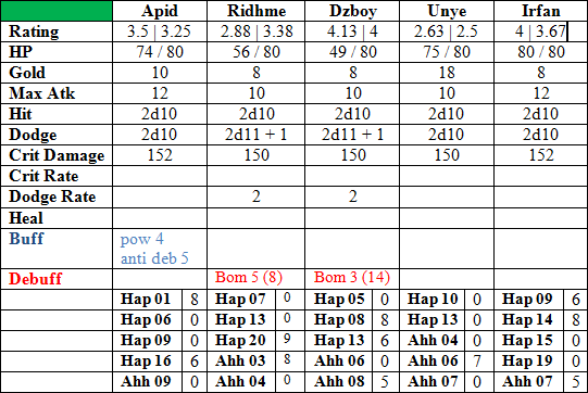 &#91;BETA&#93; Crow Games : The First Ceremony