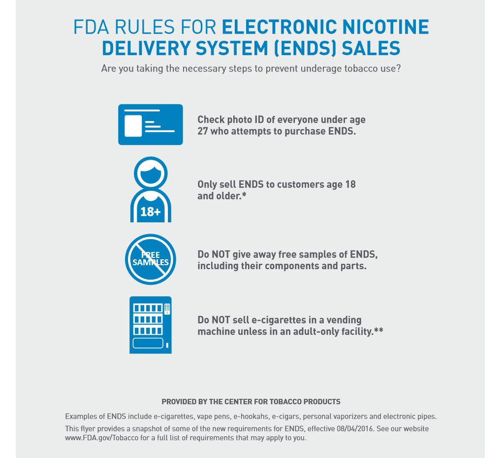 FDA Mulai Memberlakukan Regulasi Untuk Produk e-cigarette di USA