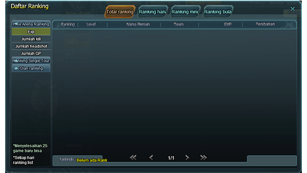 Aturan Peringkat di dalam game FIRST BLOOD INDONESIA