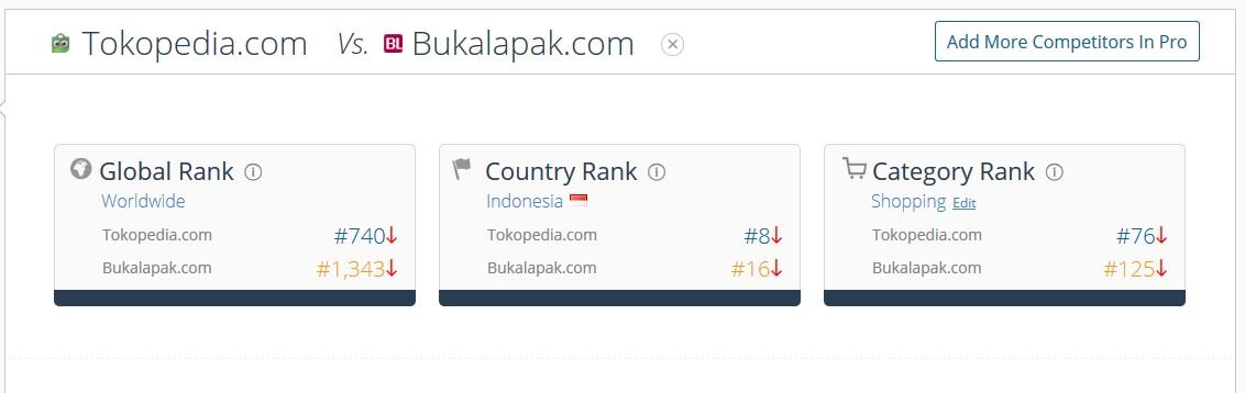 Tokop*dia VS Bukal*pak, Siapa Yang Keluar Sebagai Pemenang?