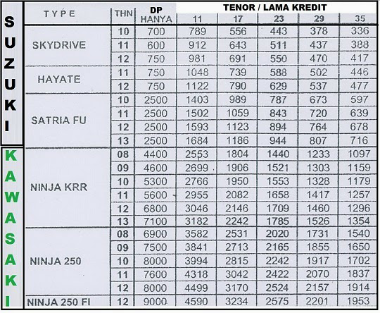 Tips-Tips Membeli Motor Bekas Agar Terhindar Dari Masalah Dan Penyesalan (Tips Oom)