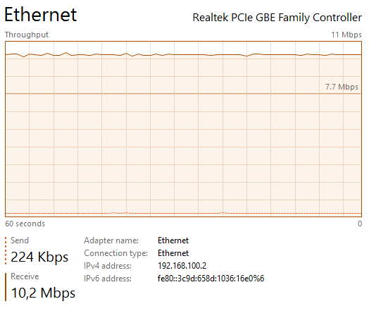 Indihome 10mbps