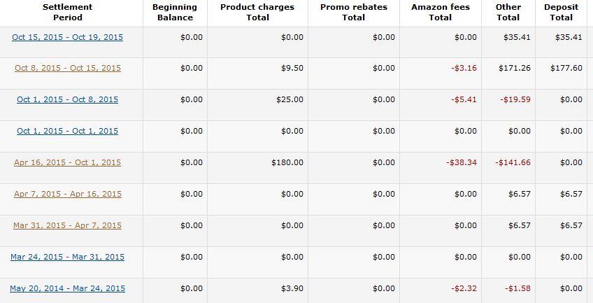 Studi Kasus Berjualan di menjadi Seller TERBUKTII...!!! hasilkan $200 / MINGGU