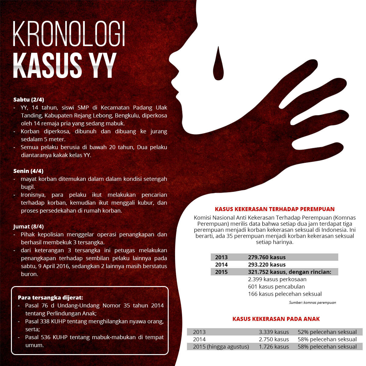 Perlukah Kebiri bagi Pelaku Kejahatan Seksual?