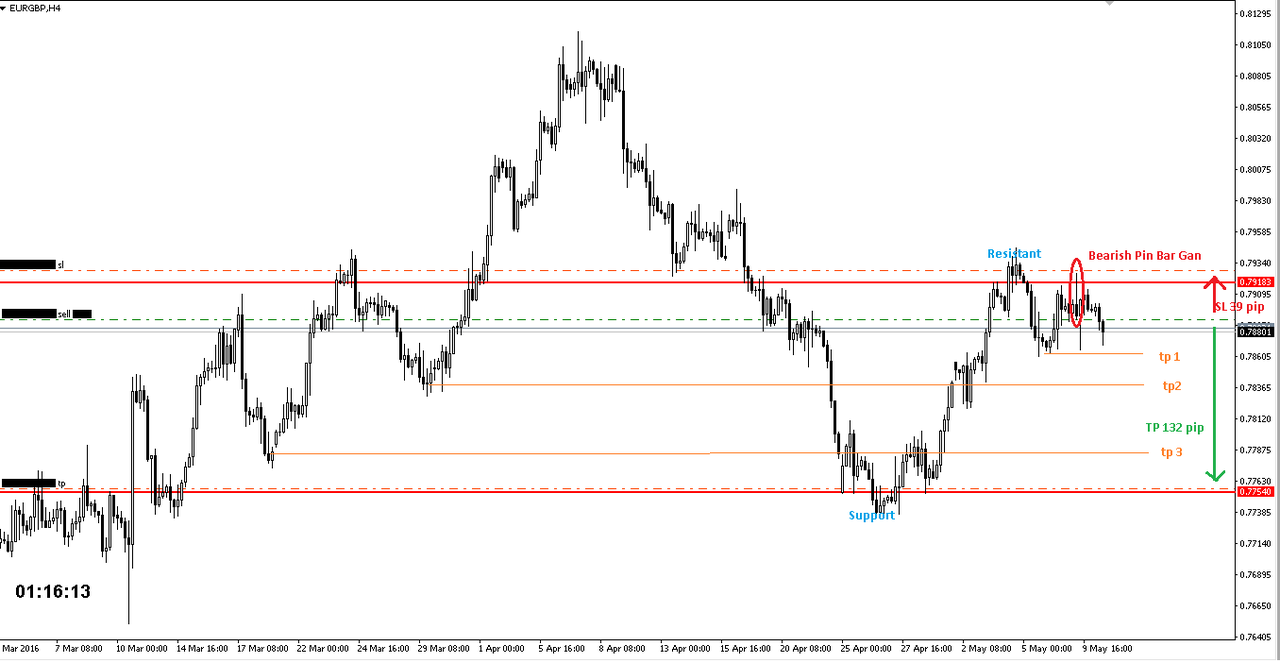 Forex hari ini kaskus
