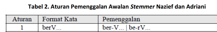 &#91;ASK&#93; Algoritma Stemming Nazief Adriani