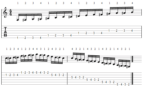 LATIHAN FINGERING DALAM BERMAIN GITAR : PENJARIAN UNTUK PEMULA