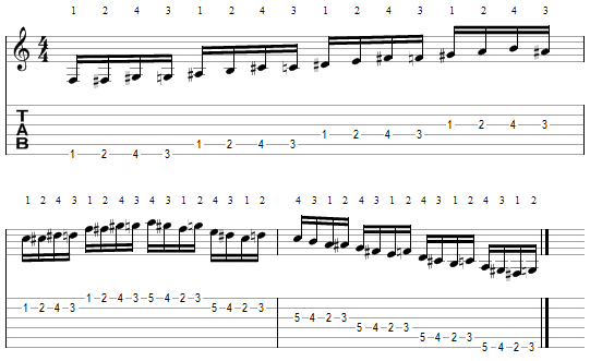 LATIHAN FINGERING DALAM BERMAIN GITAR : PENJARIAN UNTUK PEMULA