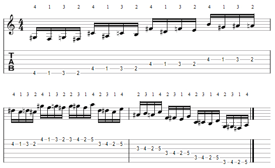 LATIHAN FINGERING DALAM BERMAIN GITAR : PENJARIAN UNTUK PEMULA