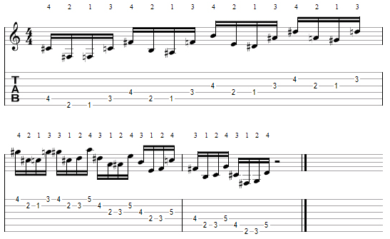 LATIHAN FINGERING DALAM BERMAIN GITAR : PENJARIAN UNTUK PEMULA