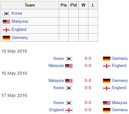 Nih Dia Squad Lengkap Tim Bulutangkis Indonesia Di Ajang Thomas Uber Cup 2016!