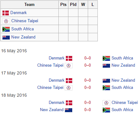 Nih Dia Squad Lengkap Tim Bulutangkis Indonesia Di Ajang Thomas Uber Cup 2016!