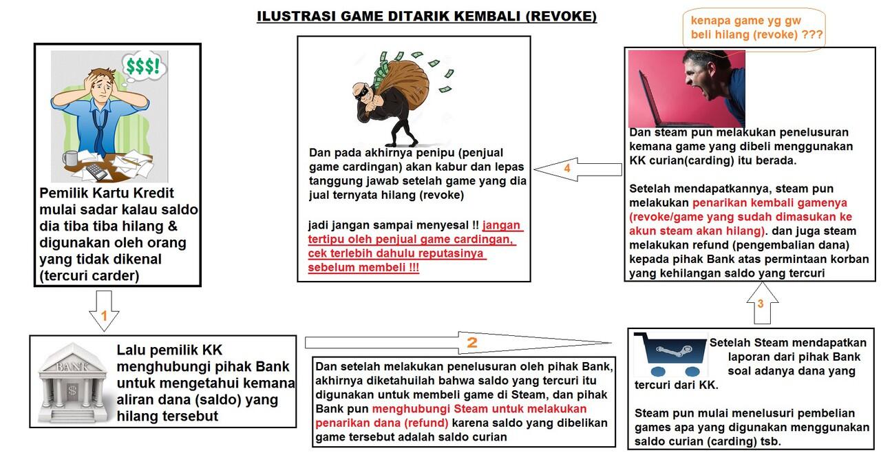 &#91;Notice&#93; Waspada Tertipu Penjual Game Carding! Baca Dulu Sebelum Beli Game Original!