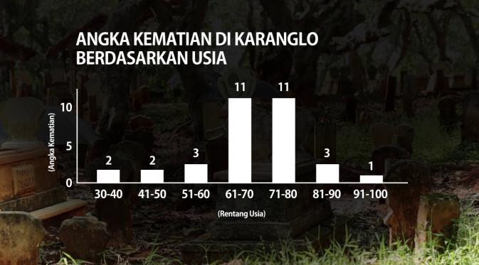 Journal: Misteri Kematian Beruntun di Karanglo