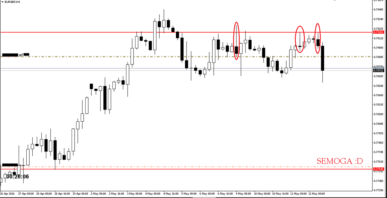 Forex hari ini kaskus