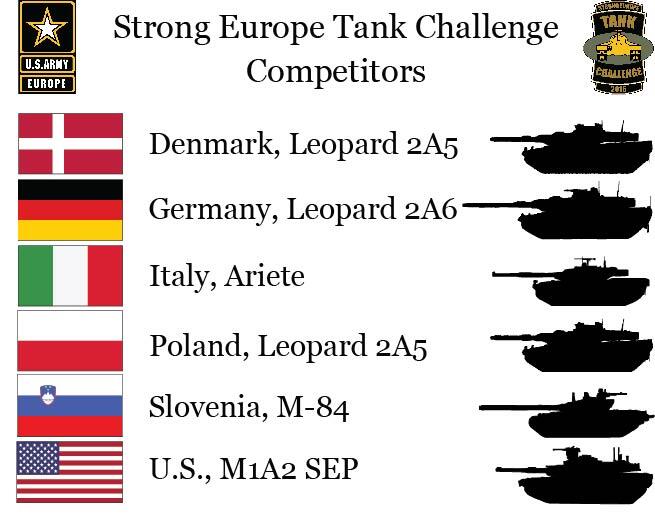 Strong Europe Tank Challenge