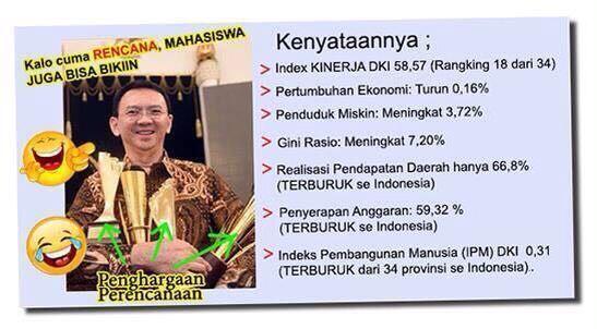 Ahok Masuk Dalam Daftar Tersangka Baru KPK