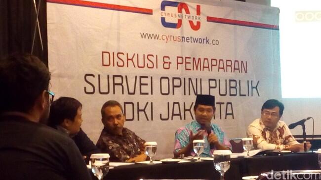 Survei Cyrus Network: Ahok dan Ahmad Dhani Paling Populer