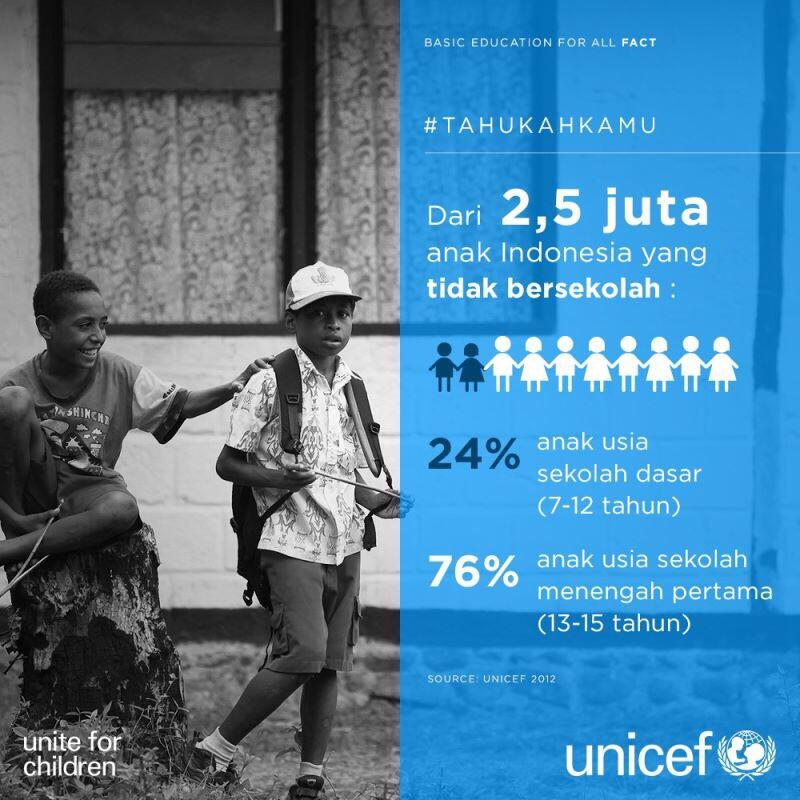 Ternyata Ngga Semua Anak Di Indonesia Menikmati Pendidikan!