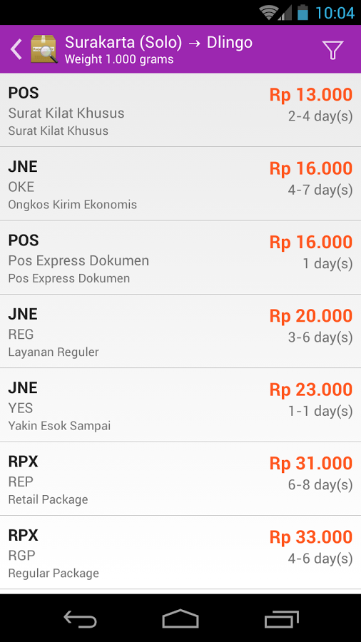 Aplikasi Yang Wajib Dimiliki Oleh Pelaku Startup Bisnis