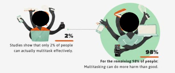 Pelajar dan Pekerja, 98% Gagal dalam Multitasking II Infografik