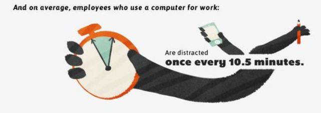 Pelajar dan Pekerja, 98% Gagal dalam Multitasking II Infografik