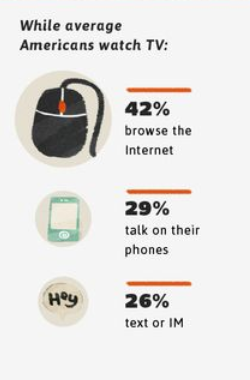 Pelajar dan Pekerja, 98% Gagal dalam Multitasking II Infografik