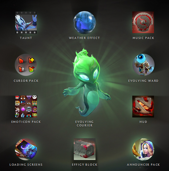 The International 2016 Battle Pass (The International Compendium)