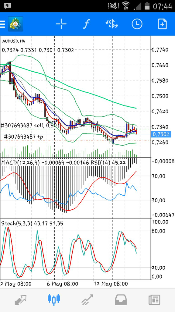 Forex hari ini kaskus