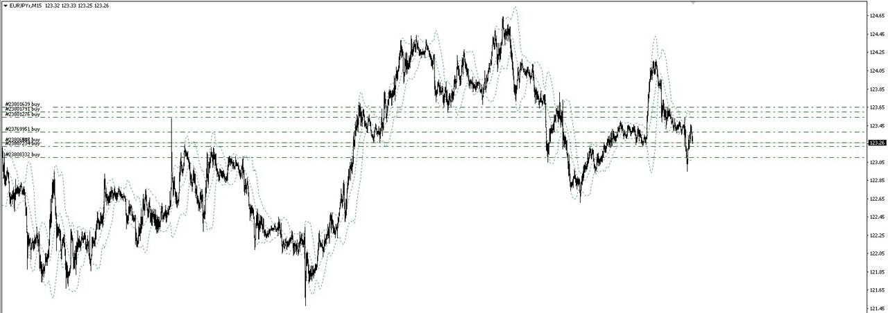 Forex hari ini kaskus