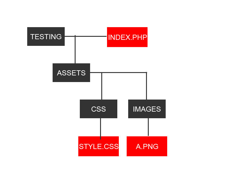 &#91;ASK&#93; Bingung sama CSS url path