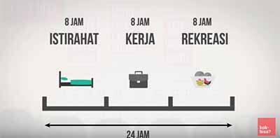 Mengapa Kita Bekerja 8 Jam Dalam Sehari? *Explained with Animation*