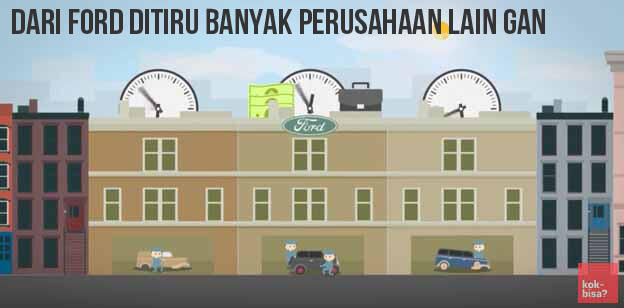 Mengapa Kita Bekerja 8 Jam Dalam Sehari? *Explained with Animation*