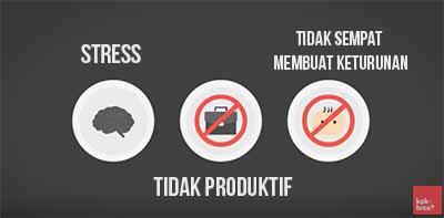 Mengapa Kita Bekerja 8 Jam Dalam Sehari? *Explained with Animation*