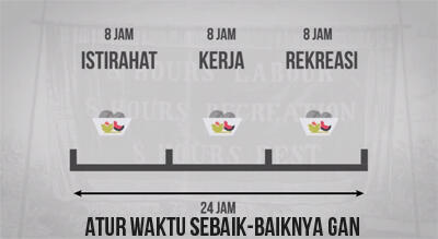 Mengapa Kita Bekerja 8 Jam Dalam Sehari? *Explained with Animation*