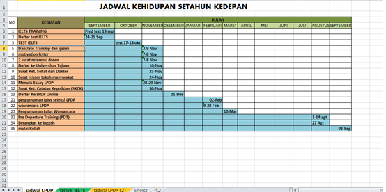 TIPS LULUS MASUK UNIVERSITAS DUNIA DAN BEASISWA ALA KIKY