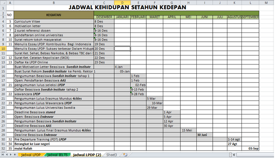 TIPS LULUS MASUK UNIVERSITAS DUNIA DAN BEASISWA ALA KIKY