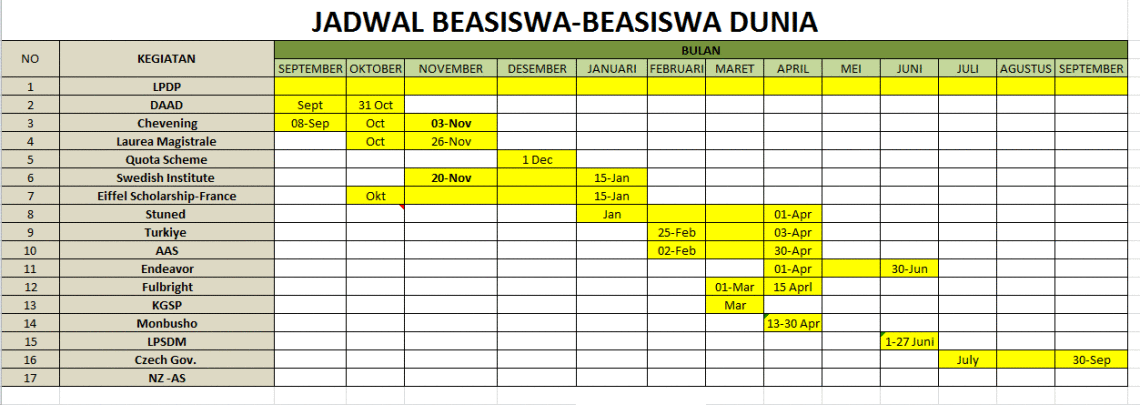 TIPS LULUS MASUK UNIVERSITAS DUNIA DAN BEASISWA ALA KIKY