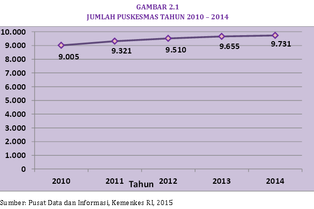 Sudah Tepat Gunakah Pelayanan Kesehatan Di Indonesia?