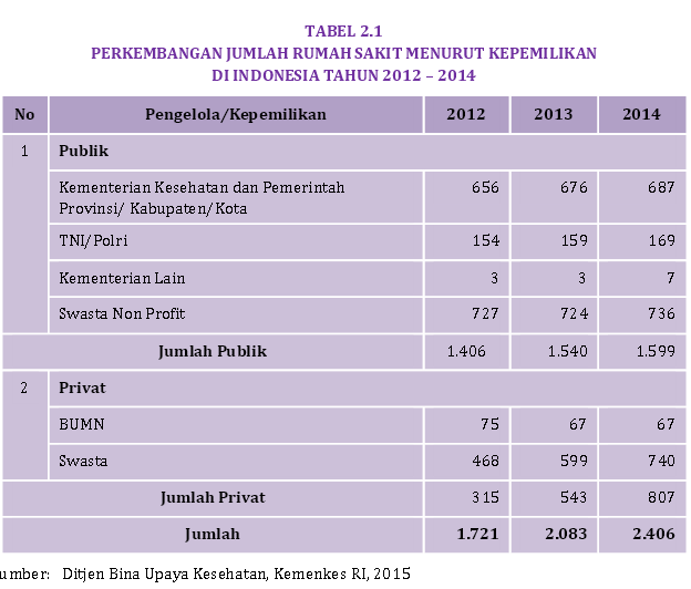 Sudah Tepat Gunakah Pelayanan Kesehatan Di Indonesia?