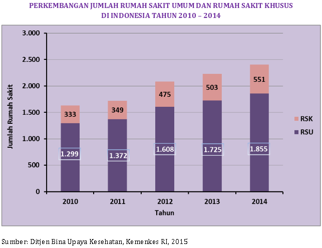 Sudah Tepat Gunakah Pelayanan Kesehatan Di Indonesia?