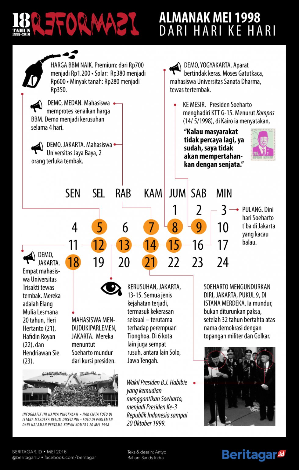 Hari-hari panas Mei 1998