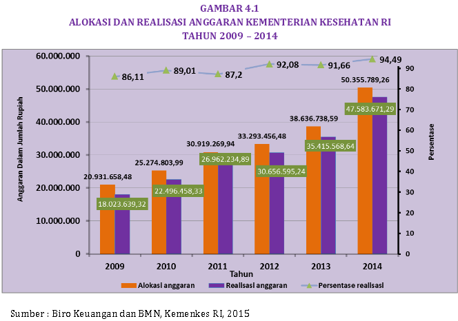 Sudah Tepat Gunakah Pelayanan Kesehatan Di Indonesia?