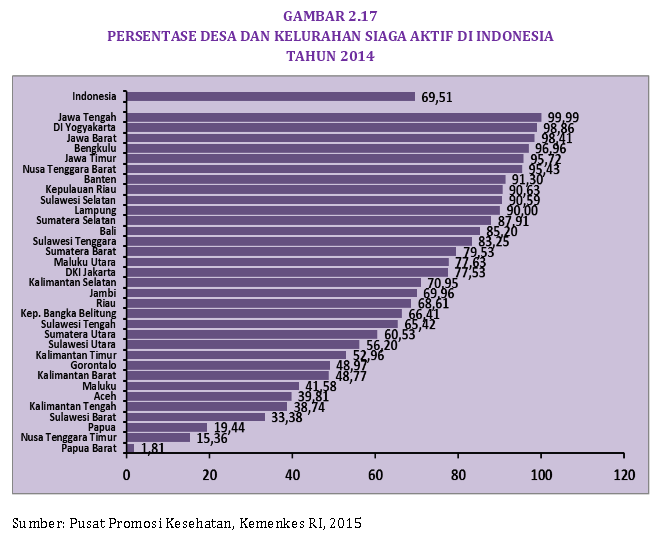 Sudah Tepat Gunakah Pelayanan Kesehatan Di Indonesia?