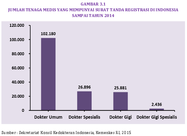 Sudah Tepat Gunakah Pelayanan Kesehatan Di Indonesia?