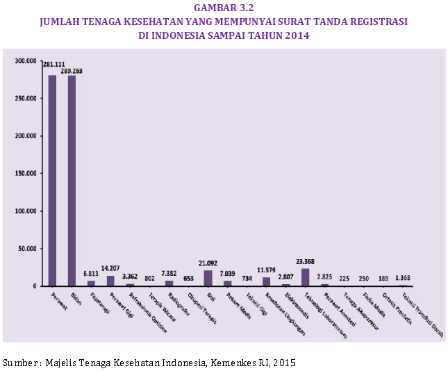 Sudah Tepat Gunakah Pelayanan Kesehatan Di Indonesia?