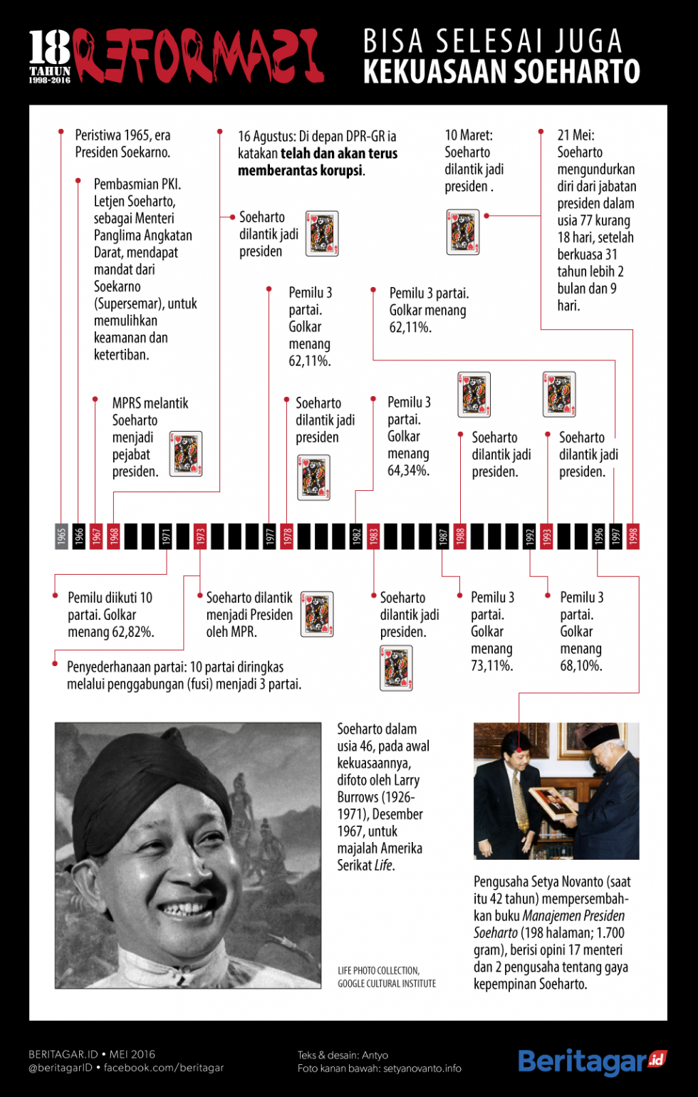 Tiga dasawarsa Soeharto berkuasa