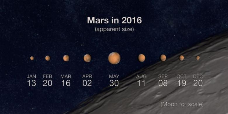 30 mei, bumi dan mars berdekatan! apa yang akan terjadi?