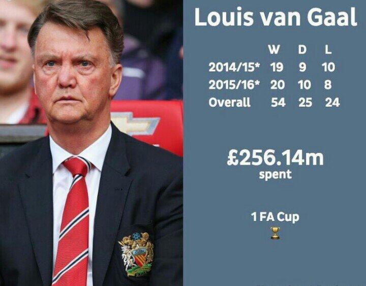BREAKING !!!!! LVG DIPECAT DARI MU